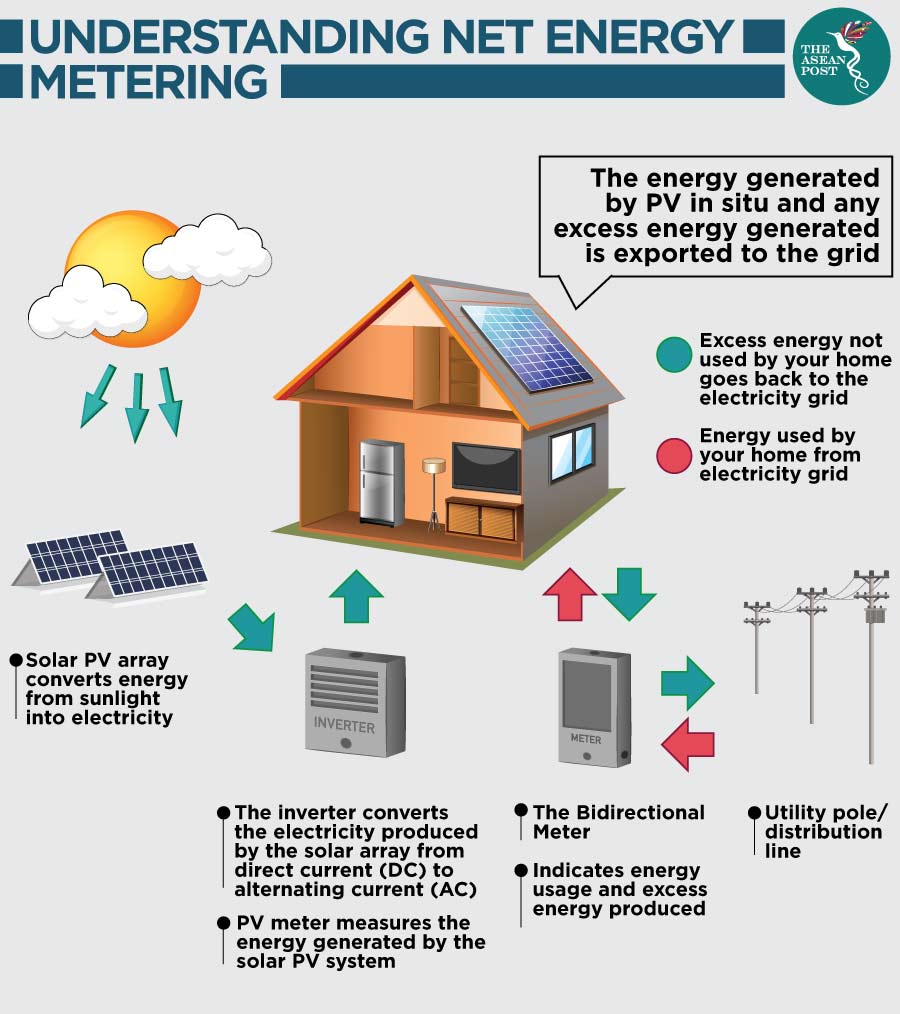 Concept of NEM