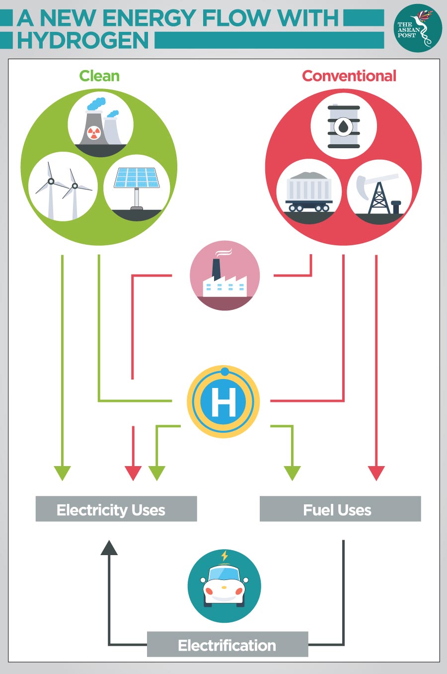 A-NEW-ENERY-FLOW-HYDROGEN 