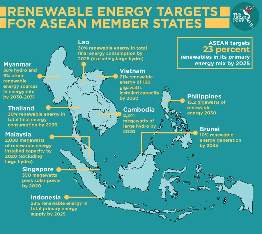 RENEWABLE-ENERGY-TARGETS-FOR-ASEAN