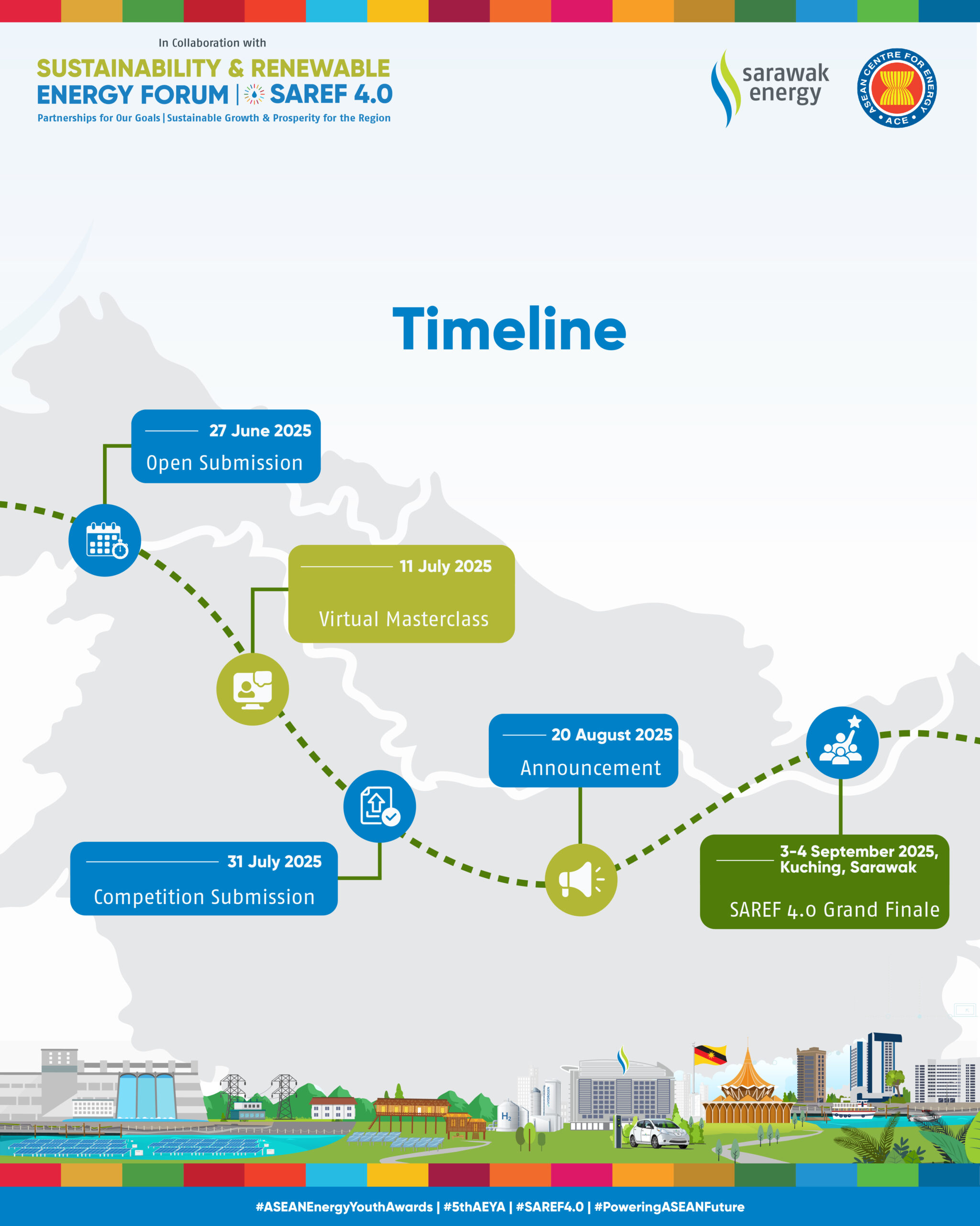 5th AEYA 2025 Timeline